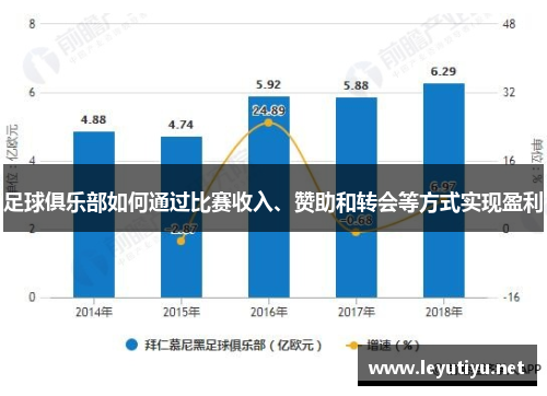 足球俱乐部如何通过比赛收入、赞助和转会等方式实现盈利